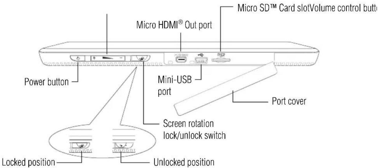 Micro SD™ Card slotVolume control button Micro HDMI® Out port Power button Mini-USB port Port cover Screen rotation lock/unlock switch Locked position Unlocked position