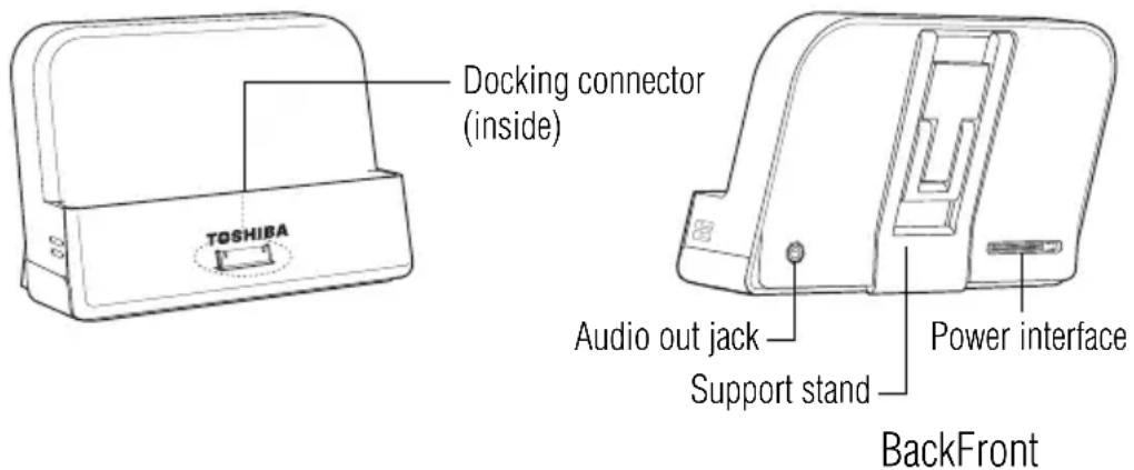 Docking connector (inside) TOSHIBA Audio out jack Support stand Power interface BackFront