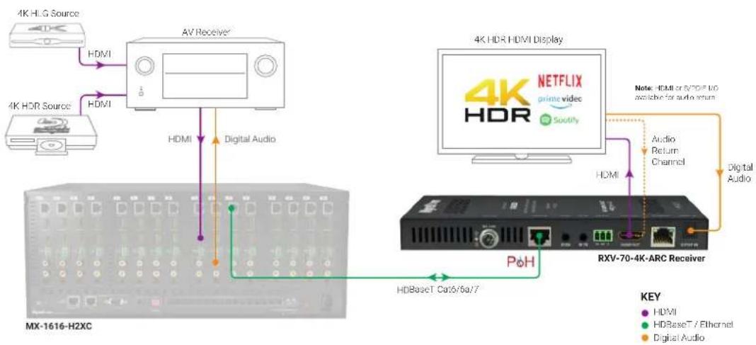 WyreStorm RXV-70-4K-ARC - Basic Wiring Diagram - 1