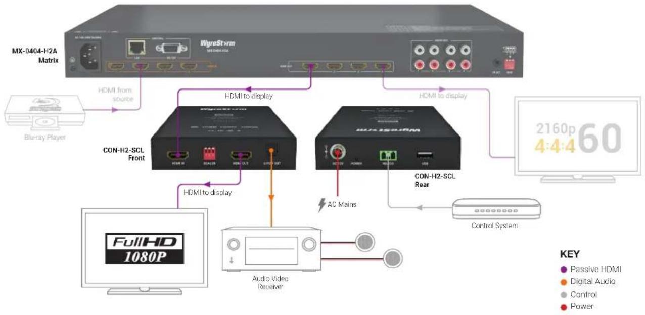 WyreStorm CON-H2-SCL - In the Box - 1