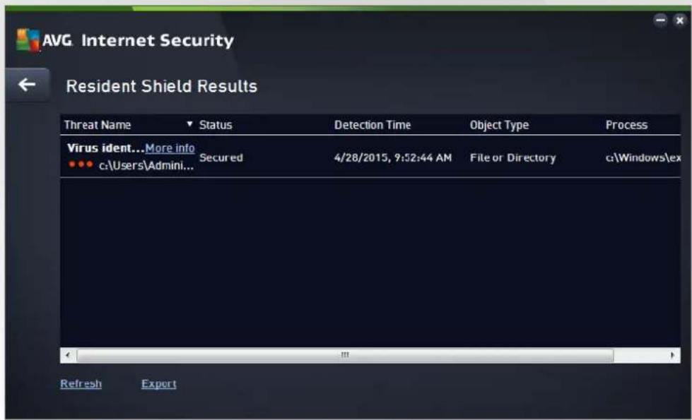 AVG Internet Security Resident Shield Results Threat Name Status Detection Time(Object Type Process Virus ident... More info Secured 4/28/2015, 9:52:44 AM File or Directory c:\Windows\ex Refresh Export