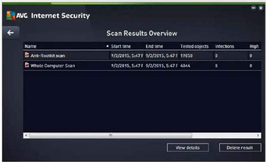 AVG Internet Security Scan Results Overview Name Start time End time Tested objects Infections High Anti-Rootkit scan 9/2/2015, 5:47 F 9/2/2015, 5:47 F 19858 0 0 Whole Computer Scan 9/2/2015, 5:47 F 9/2/2015, 5:47 F 4844 0 0 View details Delete result