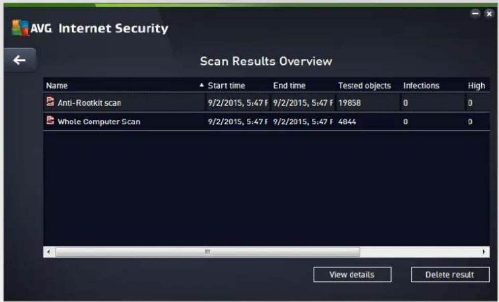 AVG Internet Security Scan Results Overview Name Start time End time Tested objects Infections High Anti-Rootkit scan 9/2/2015, 5:47 F 9/2/2015, 5:47 F 19858 0 0 Whole Computer Scan 9/2/2015, 5:47 F 9/2/2015, 5:47 F 4844 0 0 View details Delete result