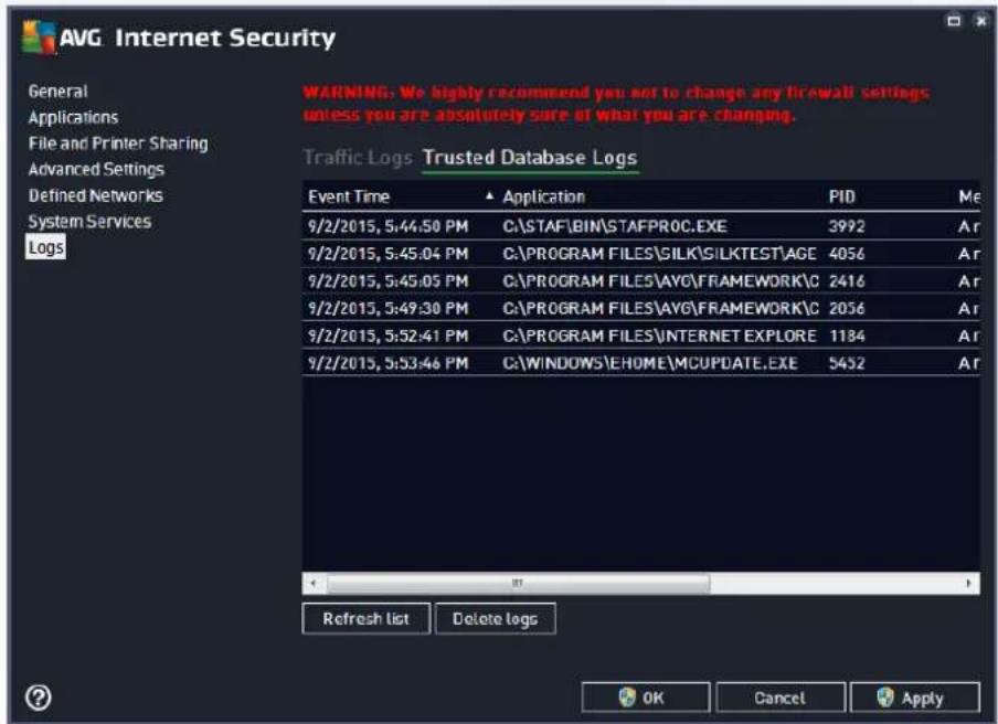AVG Internet Security General Applications File and Printer Sharing Advanced Settings Defined Networks System Services Logs WARNING: We highly recommend you not to change any firewall settings unless you are absolutely sure of what you are changing. Traffic Logs Trusted Database Logs Event Time Application PID Me 9/2/2015, 5:44:50 PM C:\STAF\BIN\STAFPROC.EXE 3992 Ar 9/2/2015, 5:45:04 PM C:\PROGRAM FILES\SILK\SILKTEST\AGE 4056 Ar 9/2/2015, 5:45:05 PM C:\PROGRAM FILES\AYG\FRAMEWORK\C 2416 Ar 9/2/2015, 5:49:30 PM C:\PROGRAM FILES\AYG\FRAMEWORK\C 2056 Ar 9/2/2015, 5:52:41 PM C:\PROGRAM FILES\INTERNET EXPLORE 1184 Ar 9/2/2015, 5:53:46 PM C:\WINDOWS\EHOME\MCUPDATE.EXE 5452 Ar Refresh list Delete logs OK Cancel Apply