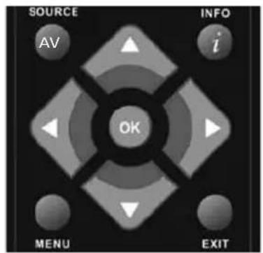 SOURCE AV INFO i OK MENU EXIT