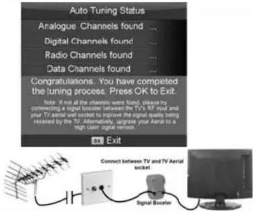 Auto Tuning Status Analogue Channels found ... Digital Channels found ... Radio Channels found ... Data Channels found ... Congratulations. You have completed the tuning process. Press OK to Exit. Note: If not all the channels were found, please try connecting a signal booster between the TV's RF input and your TV aerial wall socket to improve the signal quality being received by the TV. Alternatively, upgrade your Aerial to a high user digital version. Exit