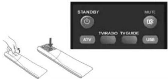 STANDBY MUTE TV/RADIO TV/GUIDE ATV USE