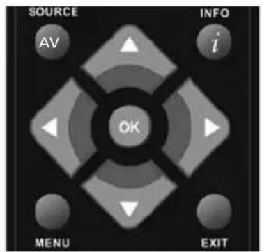 SOURCE AV INFO i OK MENU EXIT