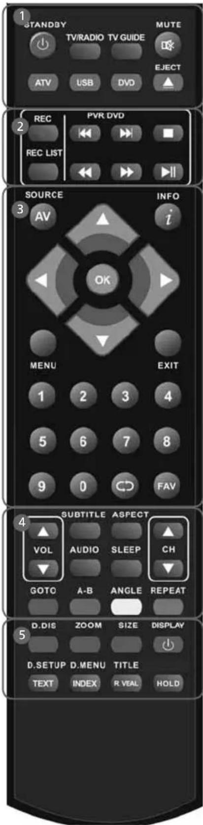 Technika LCD23-231-BR-G - REMOTE CONTROL - 6