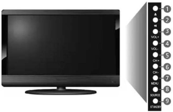 Technika LCD23-231-BL-G - TV BUTTONS & SOURCE MENU - 1