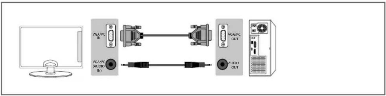 VGA/PC IN VGA/PC (AUDIO IN) VGA/PC OUT AUDIO OUT
