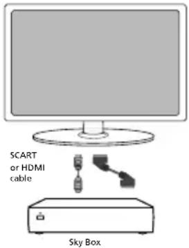 SCART or HDMI cable Sky Box