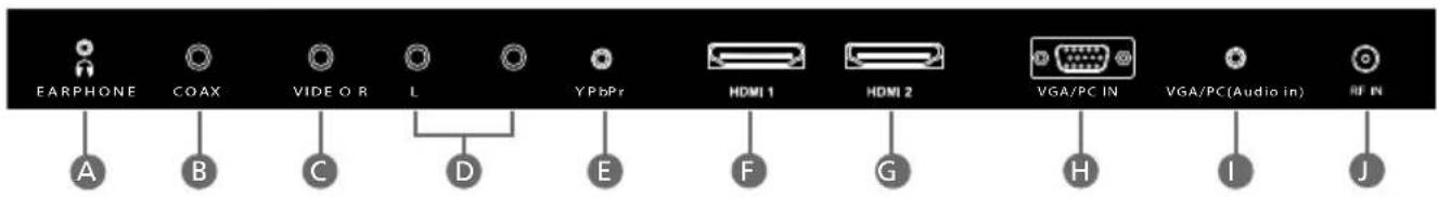 EARPHONE COAX VIDEO R L YPbPr HDMI 1 HDMI 2 VGA/PC IN VGA/PC(Audio in) RF IN A B C D E F G H I J
