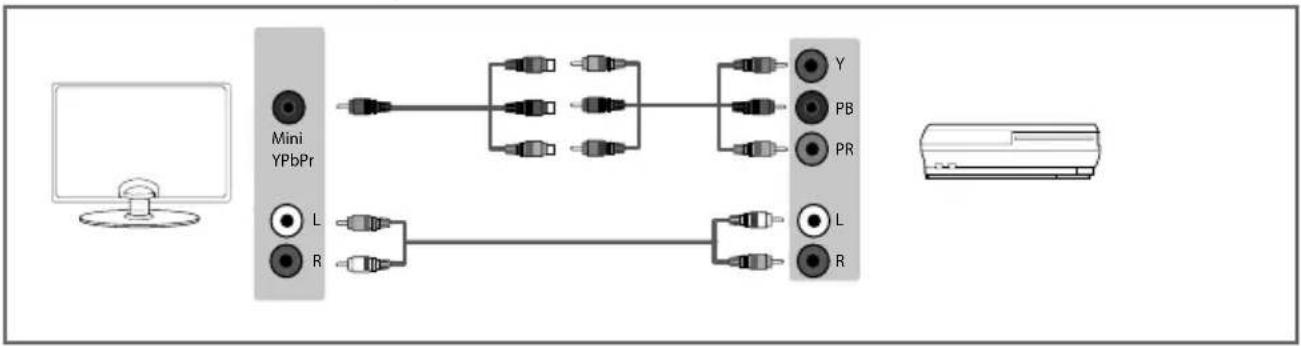 Technika 32F21B-FHD/DVD - CONNECTIONS - 1