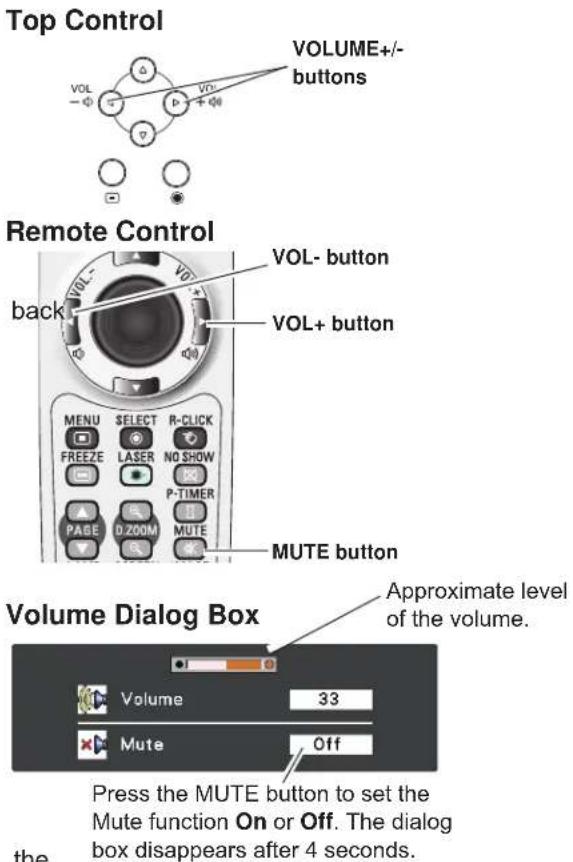 SANYO PLC-XU355K - Mute - 1