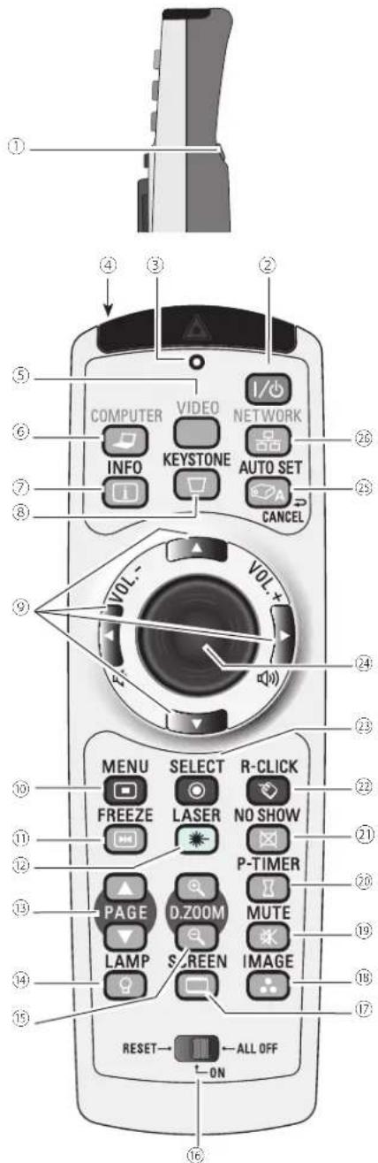 SANYO PLC-XU355K - ⑩ WIRELESS indicator - 1