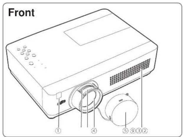SANYO PLC-XU355K - WARNING : A PLUG WITH BARED FLEXIBLE CORD IS HAZARDOUS IF ENGAGED IN A LIVE SOCKET OUTLET. - 1