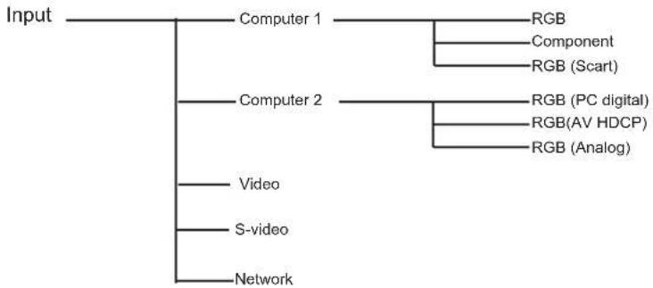 SANYO PLC-XU355K - Computer Input/Video Input - 1