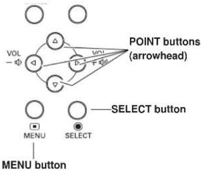 SANYO PLC-XU355K - How to Operate the On-Screen Menu - 1