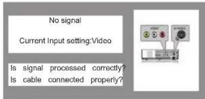 SANYO PLC-XU305K - Input signal guidance window - 1