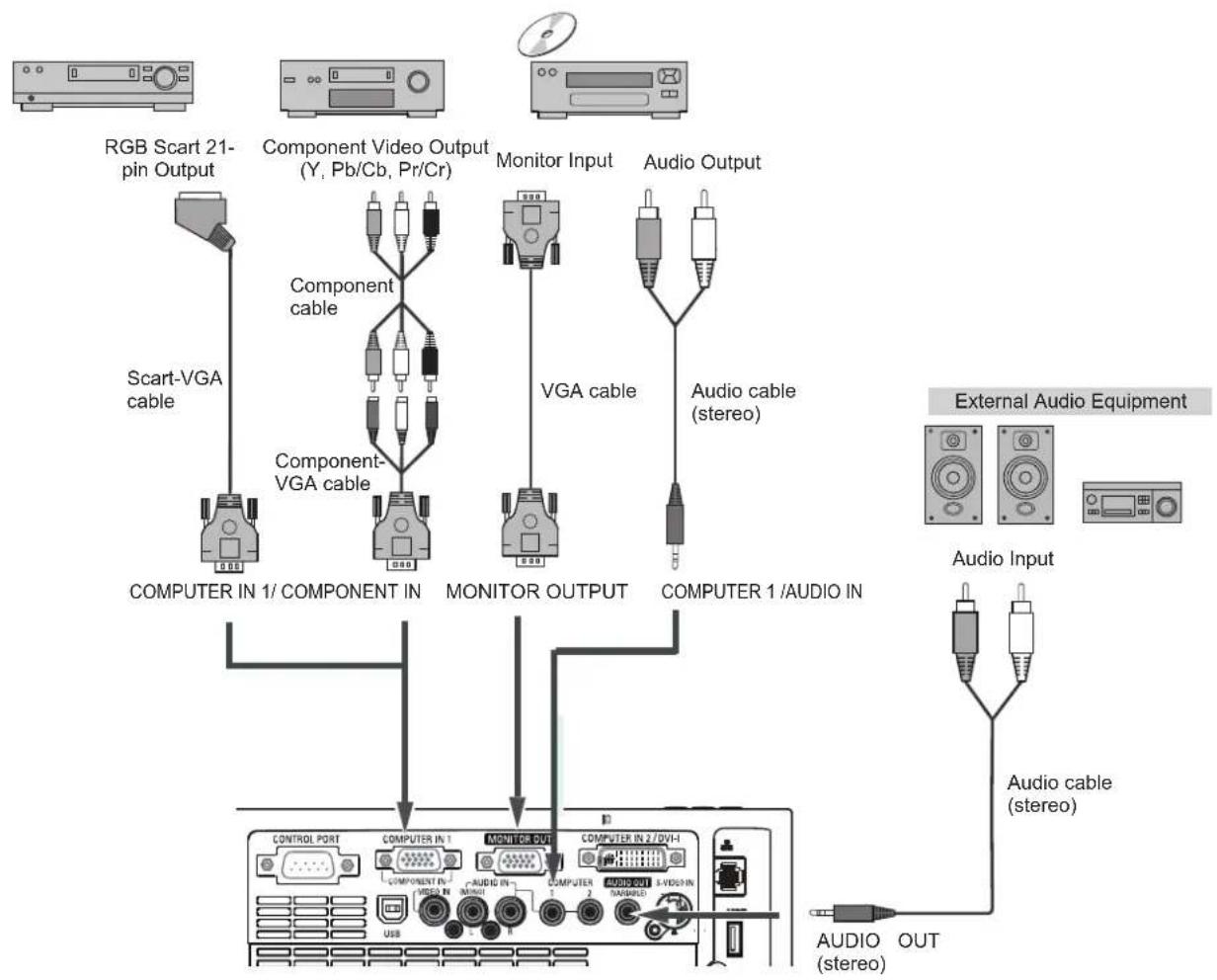 SANYO PLC-XU305K - Cables used for connection - 1
