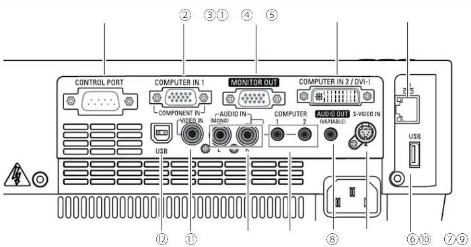 SANYO PLC-XU305K - Rear Terminal - 1