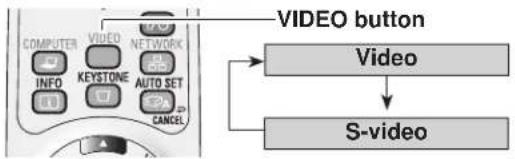 SANYO PLC-XU305K - Direct Operation - 2