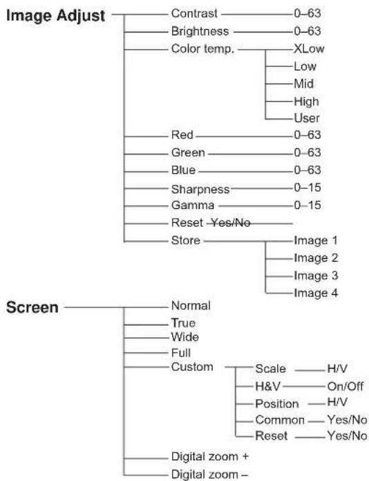 SANYO PLC-XU305K - Computer Input/Video Input - 6