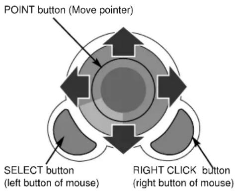 SANYO PLC-EF30N - RIGHT CLICK button - 1