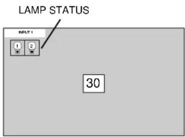 SANYO PLC-EF30N - TURNING ON PROJECTOR - 1