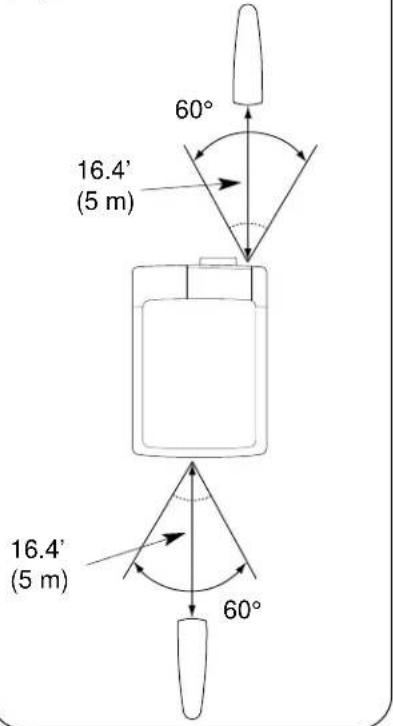 SANYO PLC-EF30N - Operating Range - 1