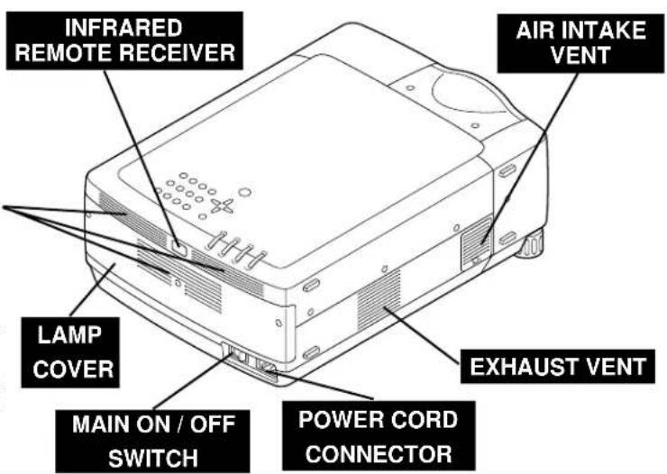 SANYO PLC-EF30N - HOT AIR EXHAUSTED! - 1