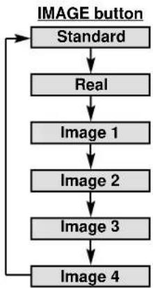 SANYO PLC-EF30N - IMAGE 1\~4 - 1