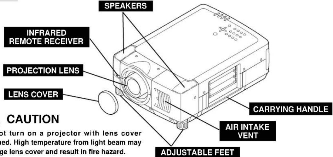 SANYO PLC-EF30N - NAME OF EACH PART OF PROJECTOR - 1