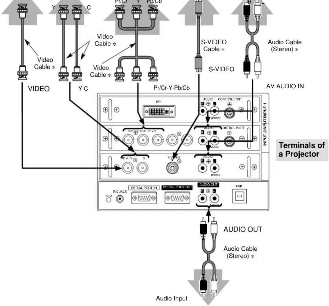 SANYO PLC-EF30N - Cables used for connection - 5