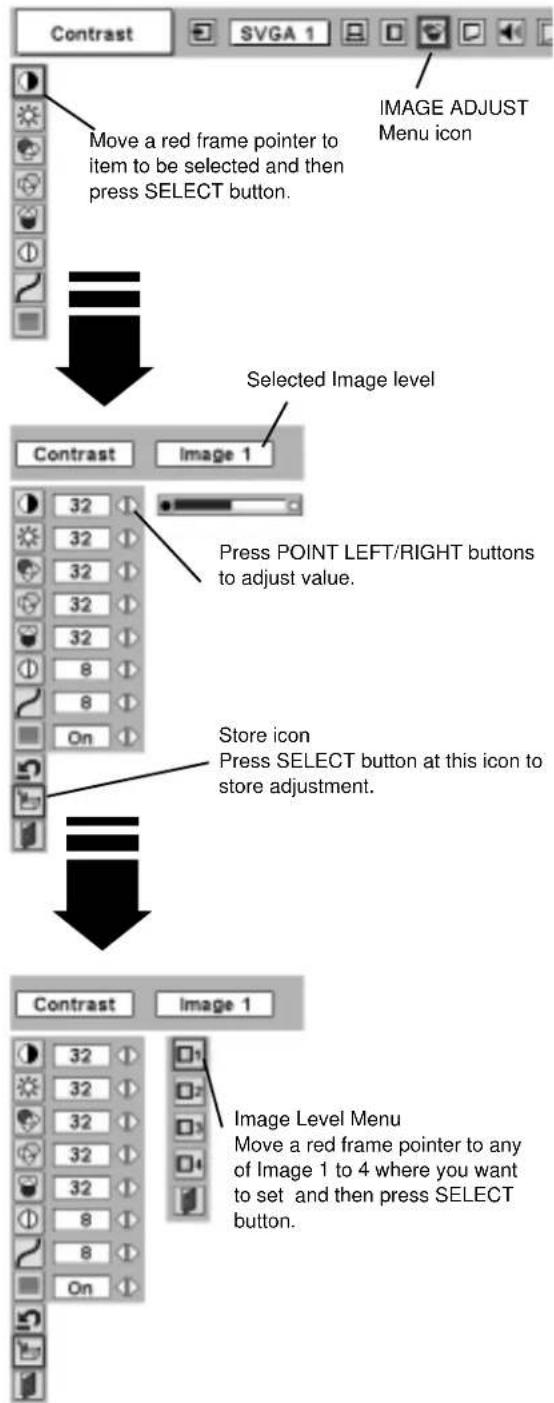 SANYO PLC-EF30N - Quit - 1