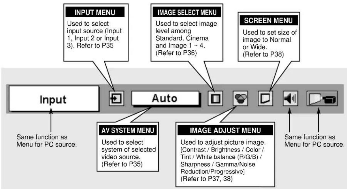 SANYO PLC-EF30N - FOR VIDEO SOURCE - 1