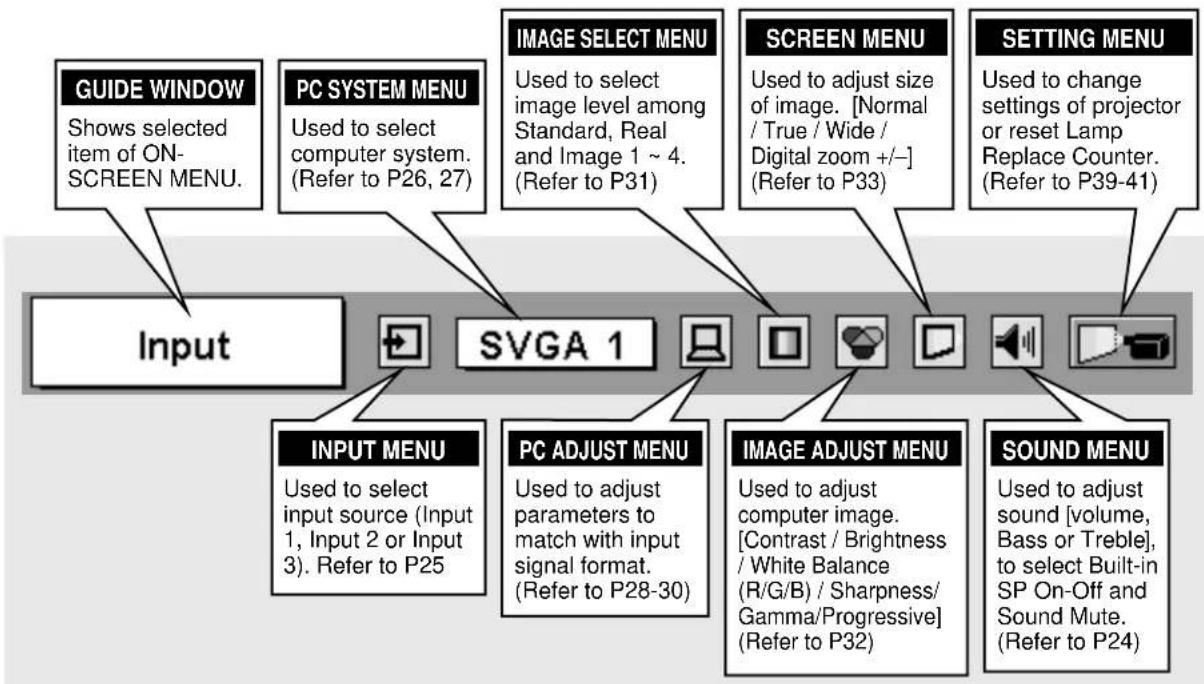 SANYO PLC-EF30N - FOR PC SOURCE - 1