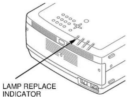 SANYO PLC-EF30N - LAMP MANAGEMENT - 1