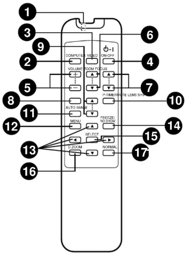 SANYO PLC-EF12E - NORMAL BUTTON - 1
