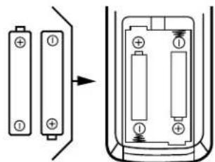 SANYO PLC-EF12E - Remove the battery compartment lid. 2 - 2