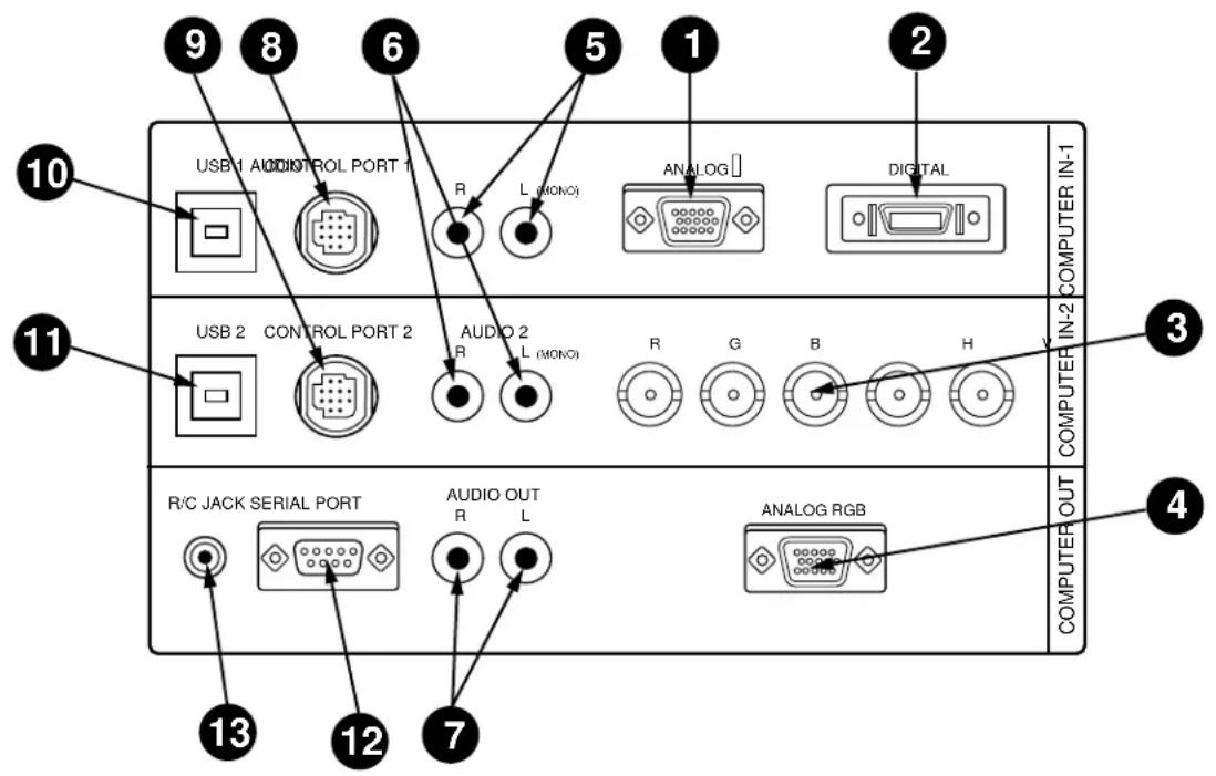 SANYO PLC-EF12E - TERMINAL OF THE PROJECTOR - 1