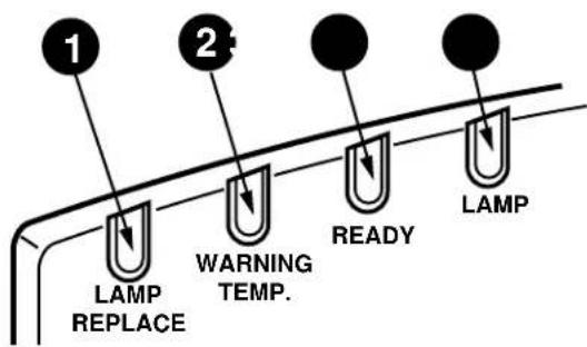 SANYO PLC-EF12E - CONTROLS AND INDICATORS - 3
