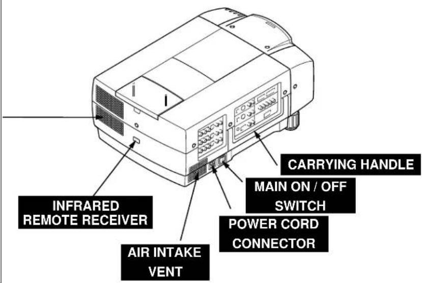 SANYO PLC-EF12E - HOT AIR EXHAUSTED! - 1