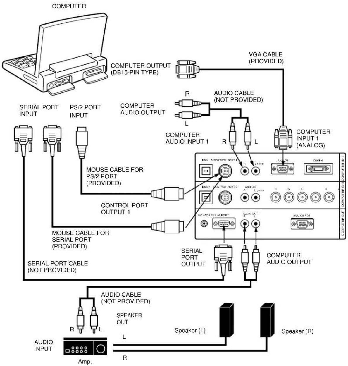 SANYO PLC-EF12E - NOTE: - 2