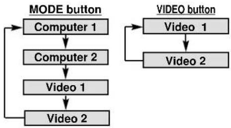 SANYO PLC-EF12E - MENU OPERATION - 1