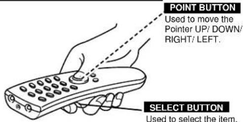 SANYO PLC-EF12E - SELECT THE ITEM - 1