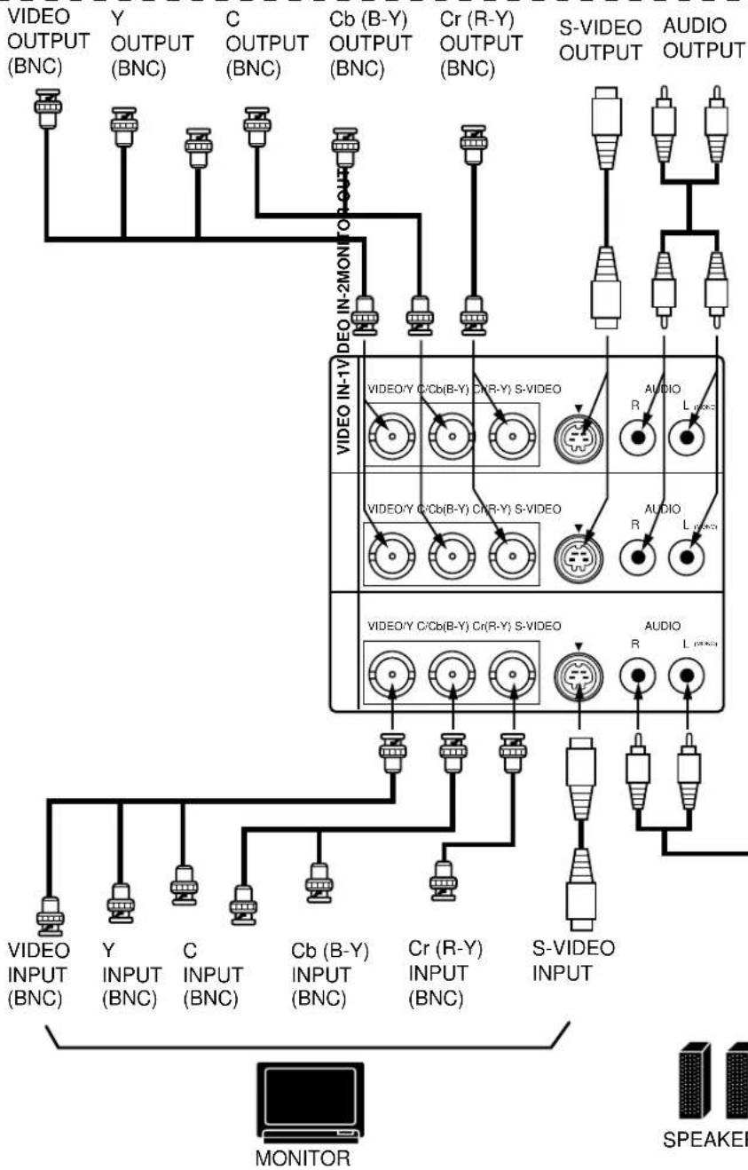 SANYO PLC-EF12E - CONNECTING THE VIDEO EQUIPMENT - 5