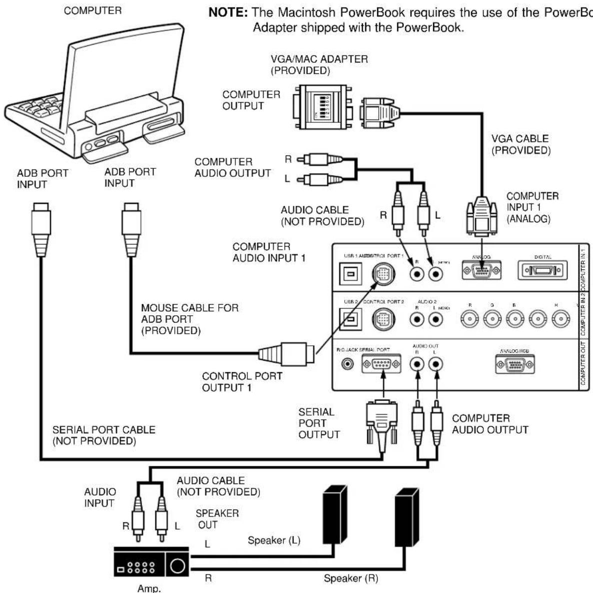 SANYO PLC-EF12E - CONNECTING A MACINTOSH POWERBOOK COMPUTER - 1