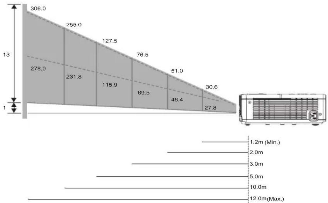 SANYO PDG-DSU21B - Adjusting Projection Image Size - 1